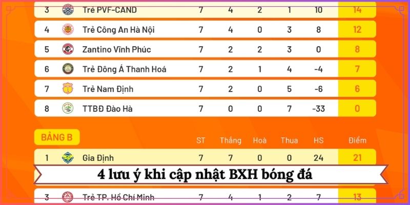 4 lưu ý khi cập nhật BXH bóng đá