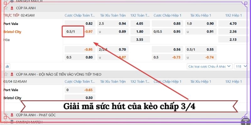 Giải mã sức hút của kèo chấp 3/4