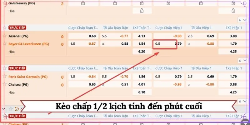 Kèo chấp 1/2 kịch tính đến phút cuối