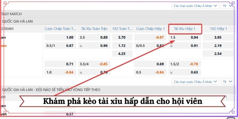 Khám phá kèo tài xỉu hấp dẫn cho hội viên